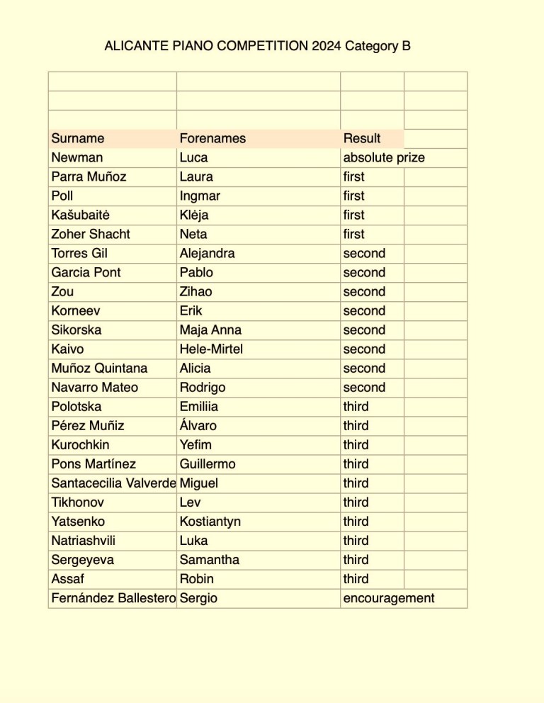 Alicante International Piano Competition 2024 RESULTS CAT B